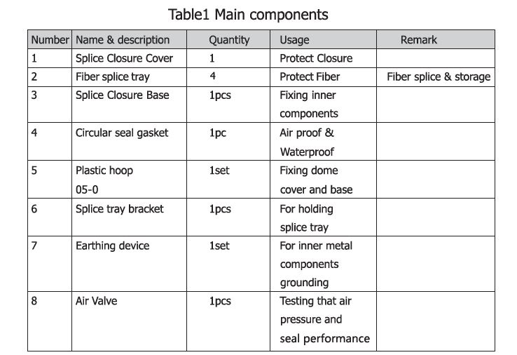 Polypropylene Dome type Fibre Optic Splice Closure 230 mm 4.0_3