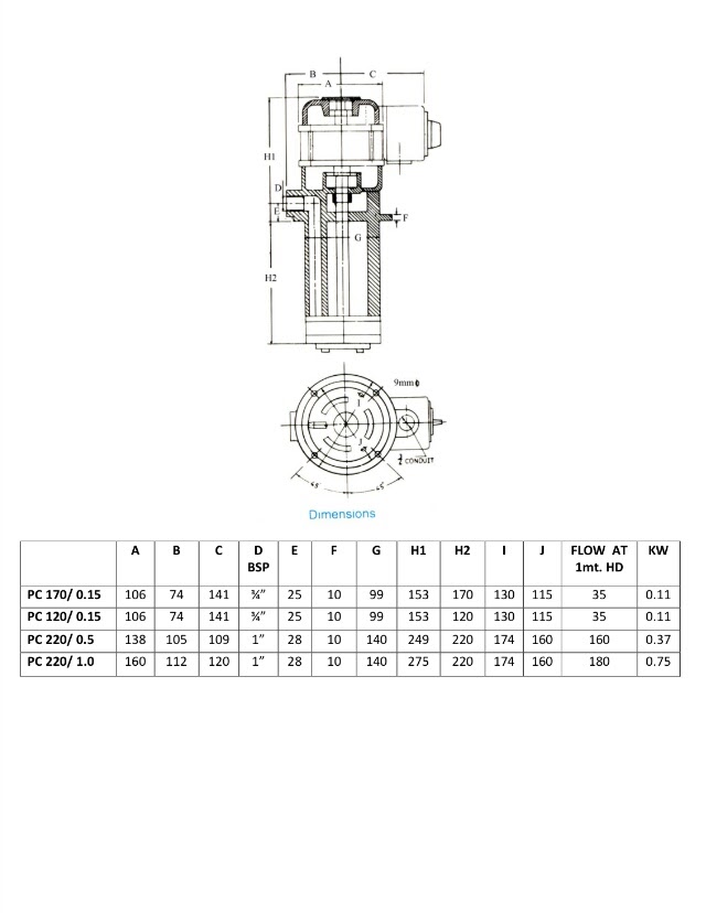 415 V Coolant Pumps 36 lpm_1