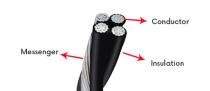 NATCAB Aluminium / Alloy XLPE Aerial Bunched Cables_0