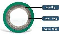 15 mm Iron 4.5 mm Spiral Wound Gaskets_0
