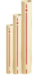 TRUFLO by Hindware 15 mm CPVC Pipes 3 m_0