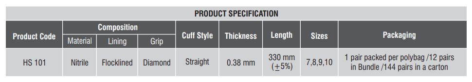 Karam Protection Against Chemicals Nitrile Safety Gloves HS 101 M_1