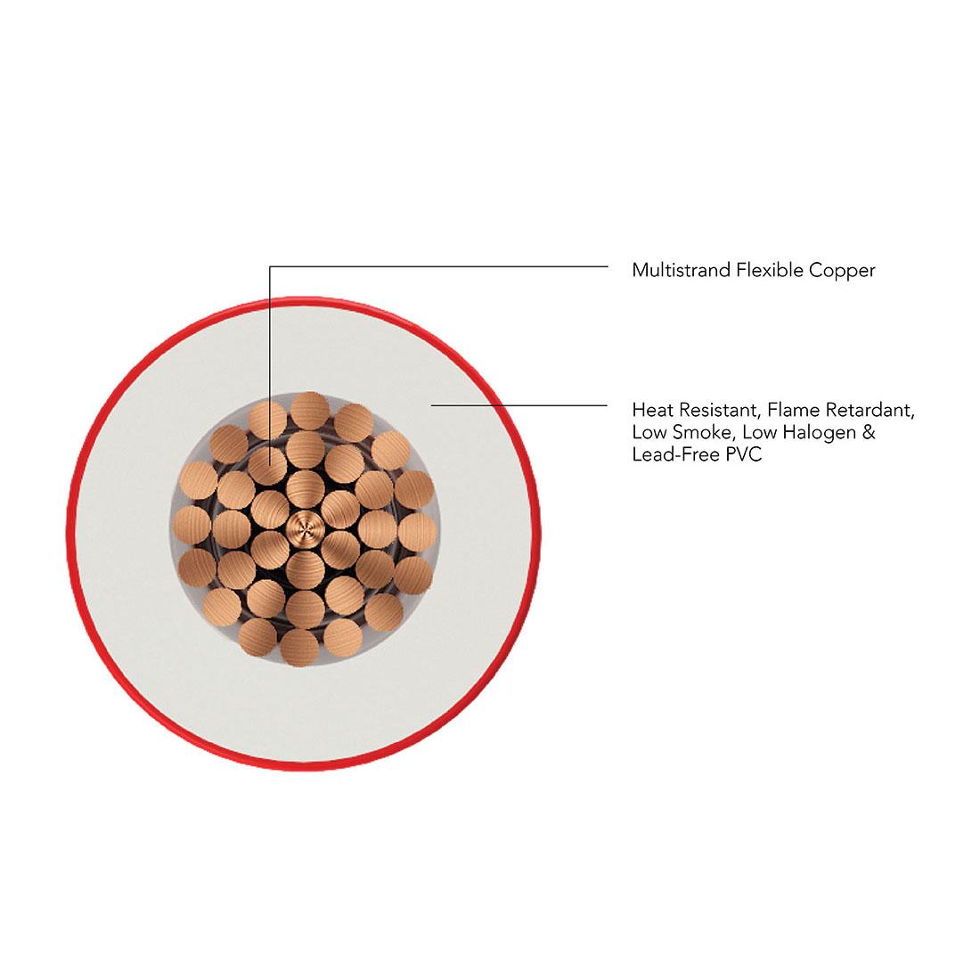 Polycab 1.5 sqmm Stranded Electric Wire Red 90 m_3