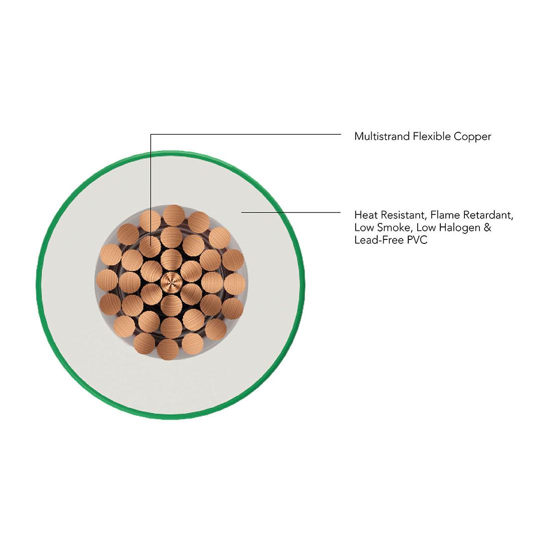 Polycab 2.5 sqmm Stranded Electric Wire Green 90 m_3