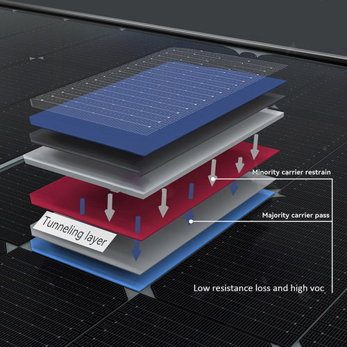 LOOM SOLAR 575 W 144 TOPCon Solar Panel_2